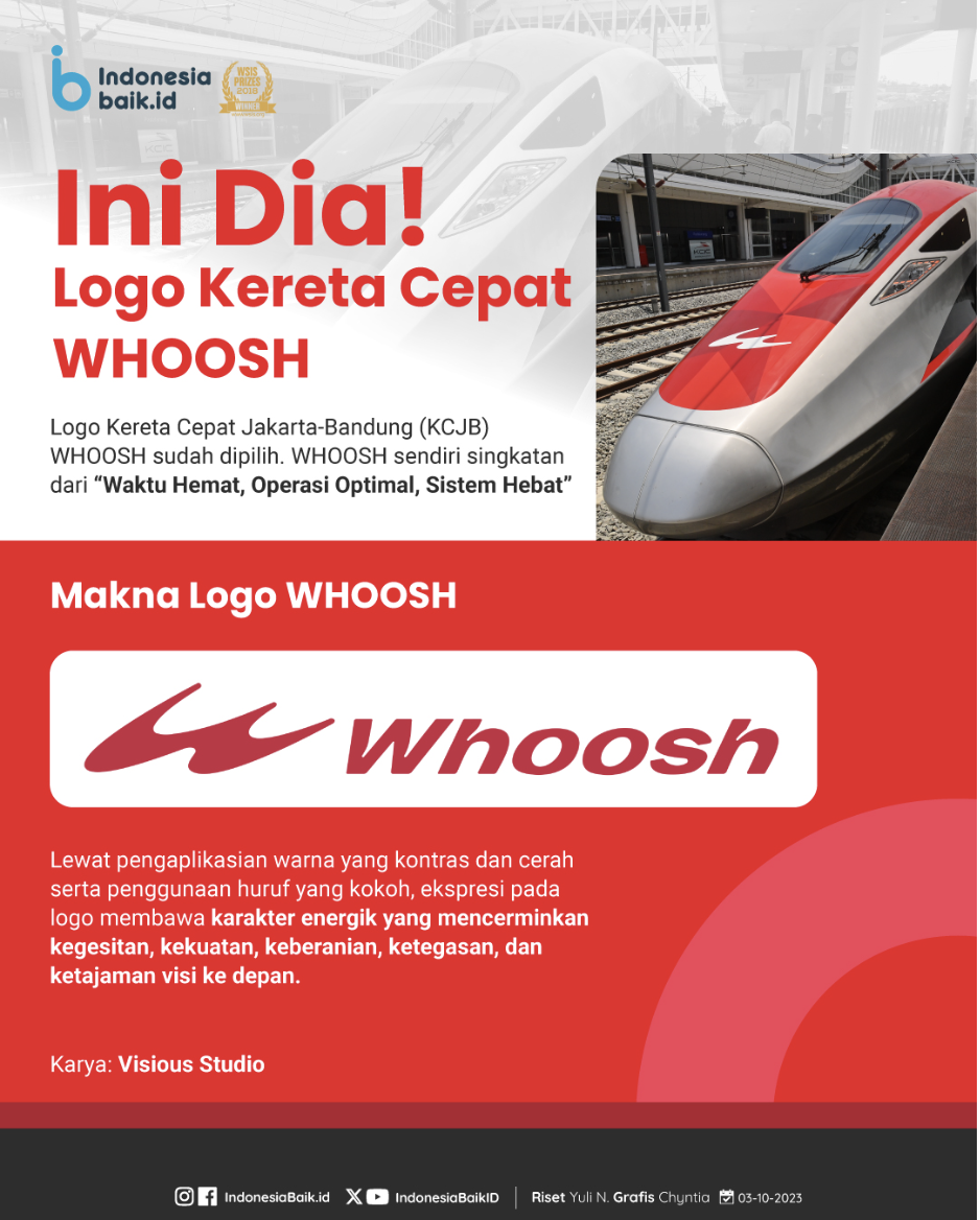 Logo kereta cepat Whoosh